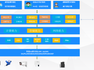 维格锐建筑能效管理系统软件